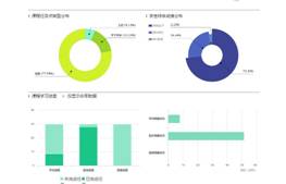 任务完成情况