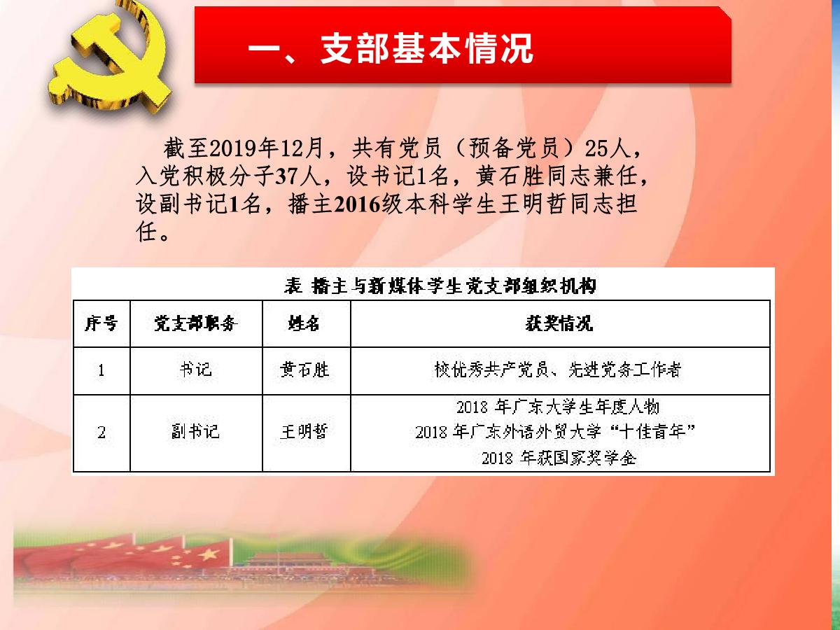 播主新媒体支部述职报告