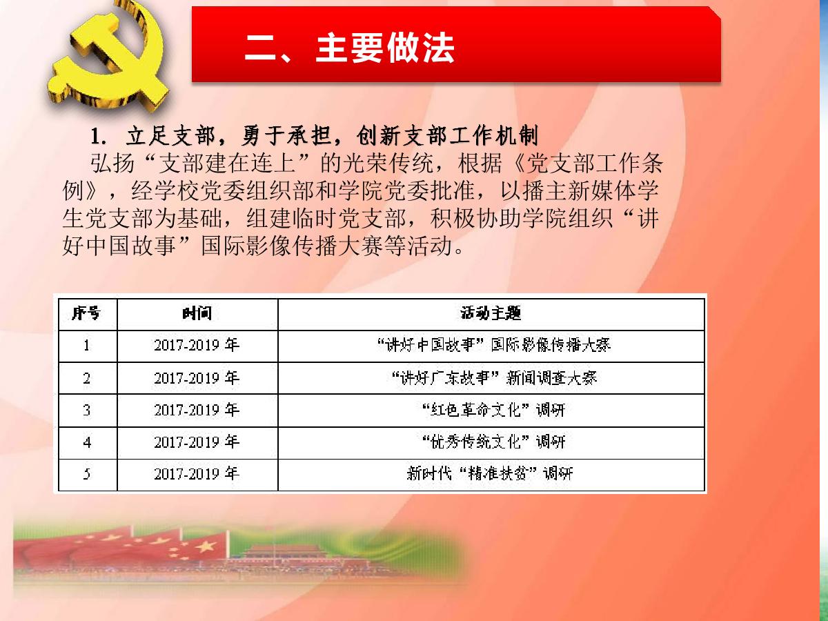 播主新媒体支部述职报告