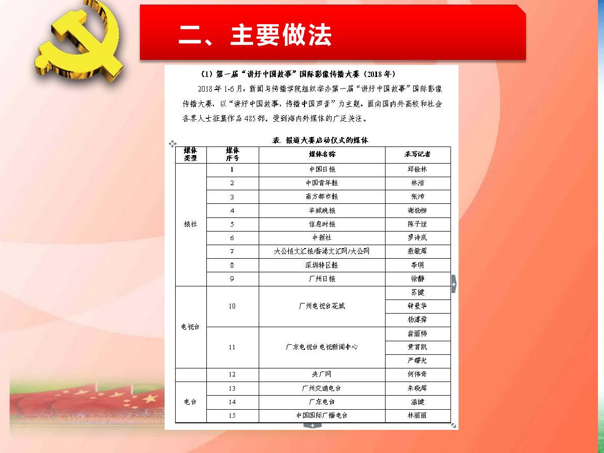 播主新媒体支部述职报告