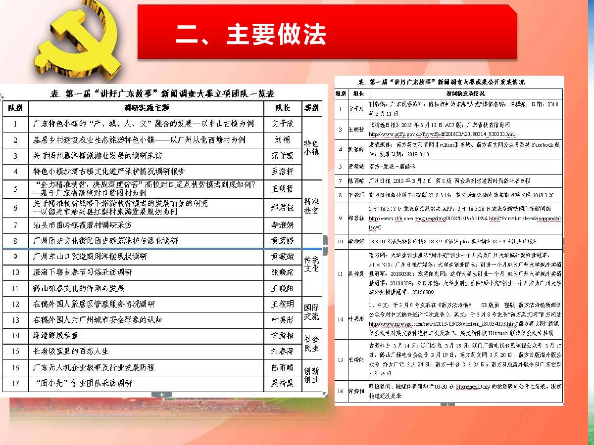 播主新媒体支部述职报告