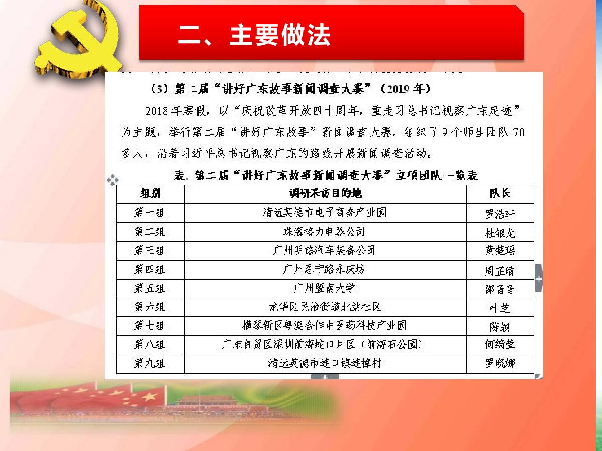 播主新媒体支部述职报告