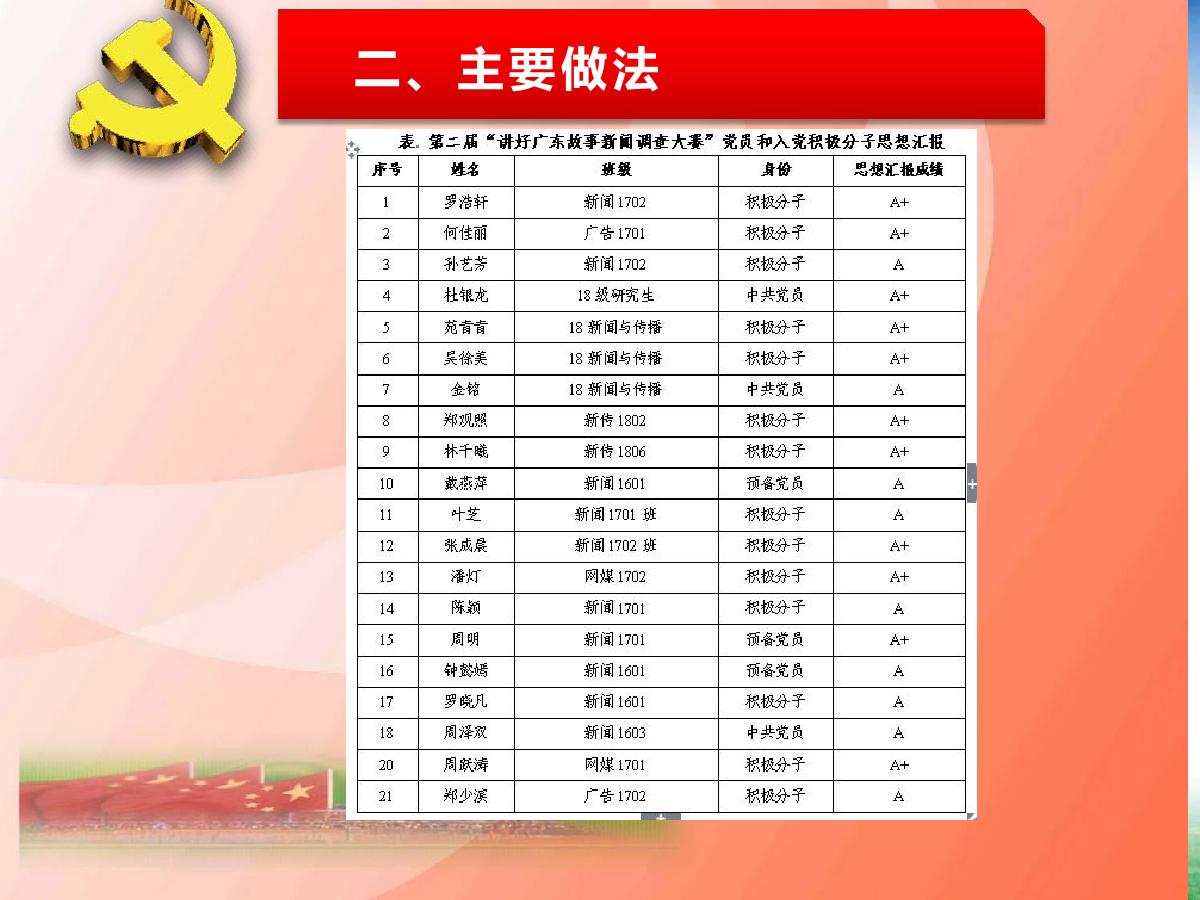 播主新媒体支部述职报告