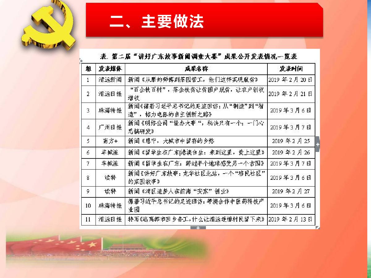 播主新媒体支部述职报告