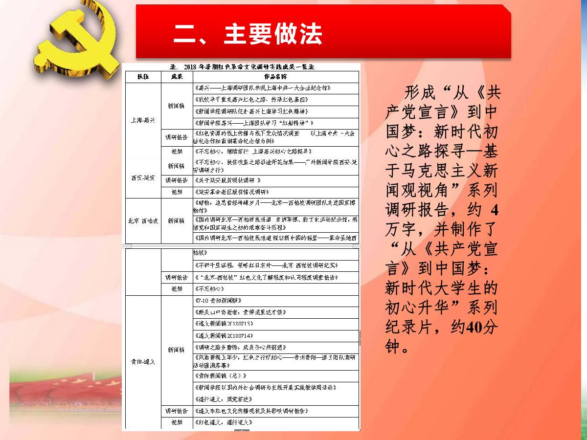 播主新媒体支部述职报告