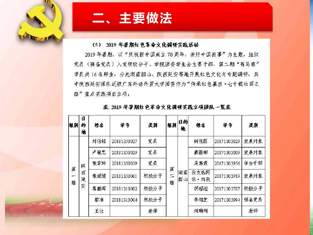 播主新媒体支部述职报告