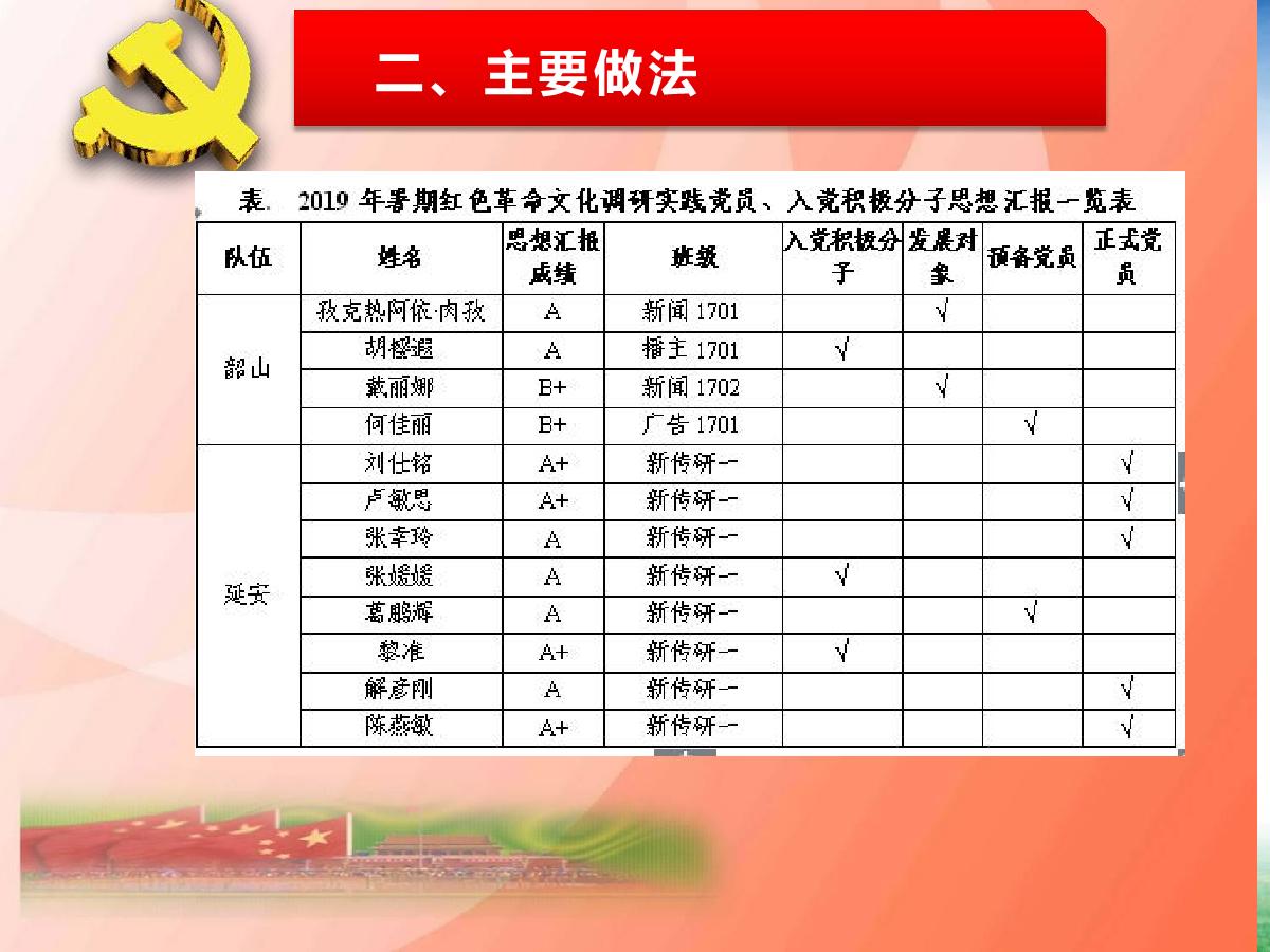 播主新媒体支部述职报告