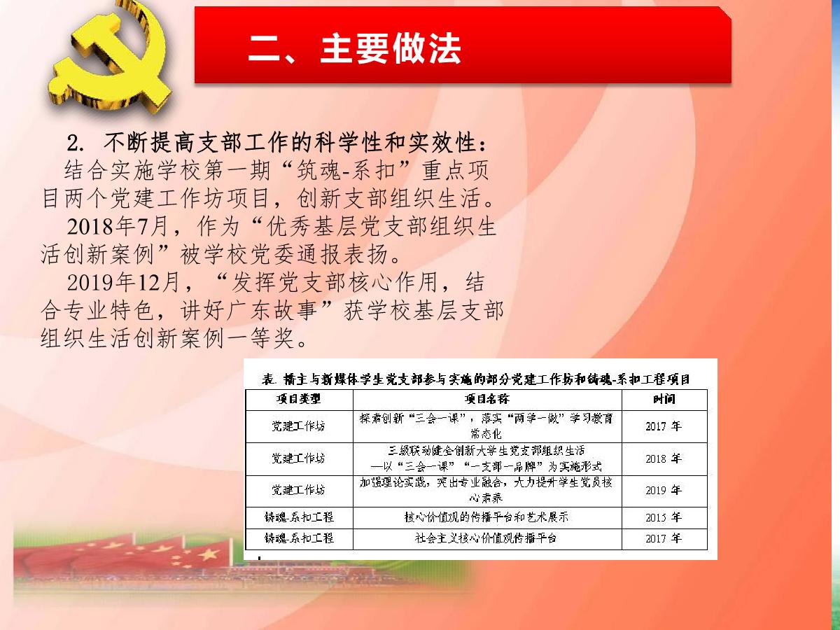 播主新媒体支部述职报告