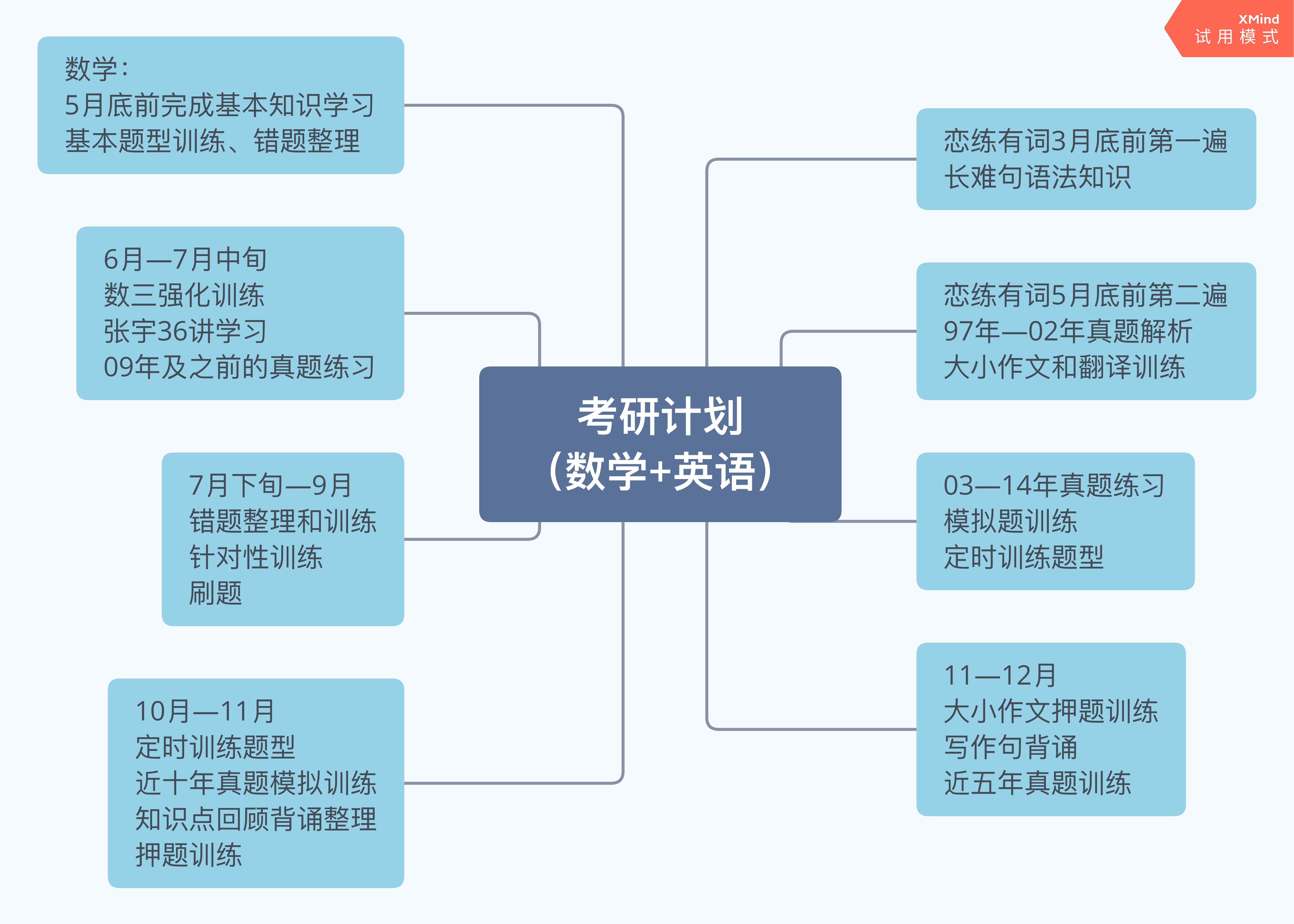 坚定方向，结合自身规划未来图片1.png