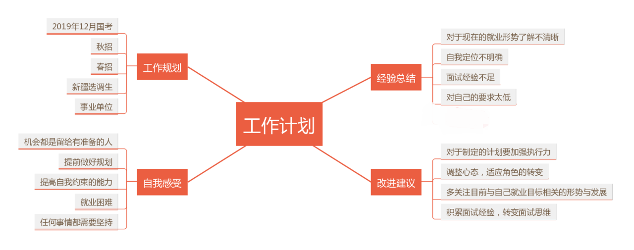 坚定方向，结合自身规划未来图片2.jpg