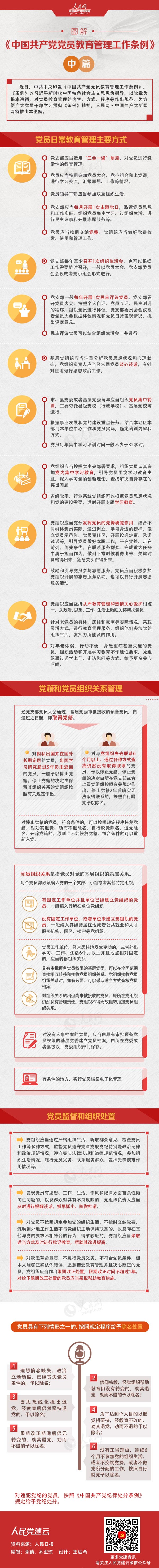 图解：《中国共产党党员教育管理工作条例》中篇.jpg