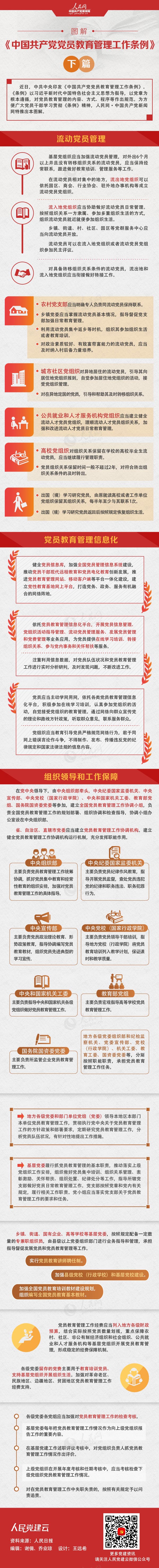 图解：《中国共产党党员教育管理工作条例》下篇.jpg