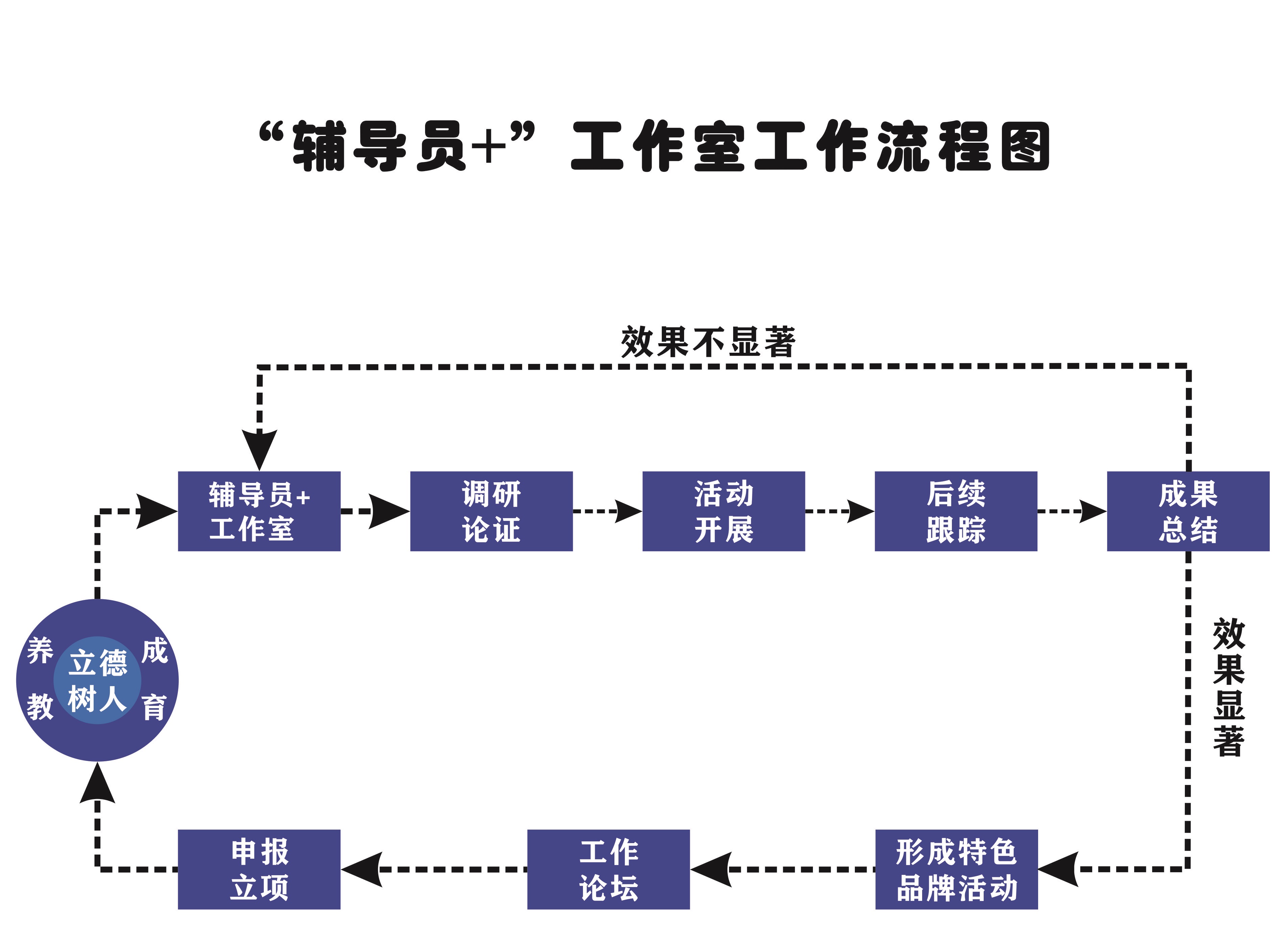 辅导员 +(1)2.jpg