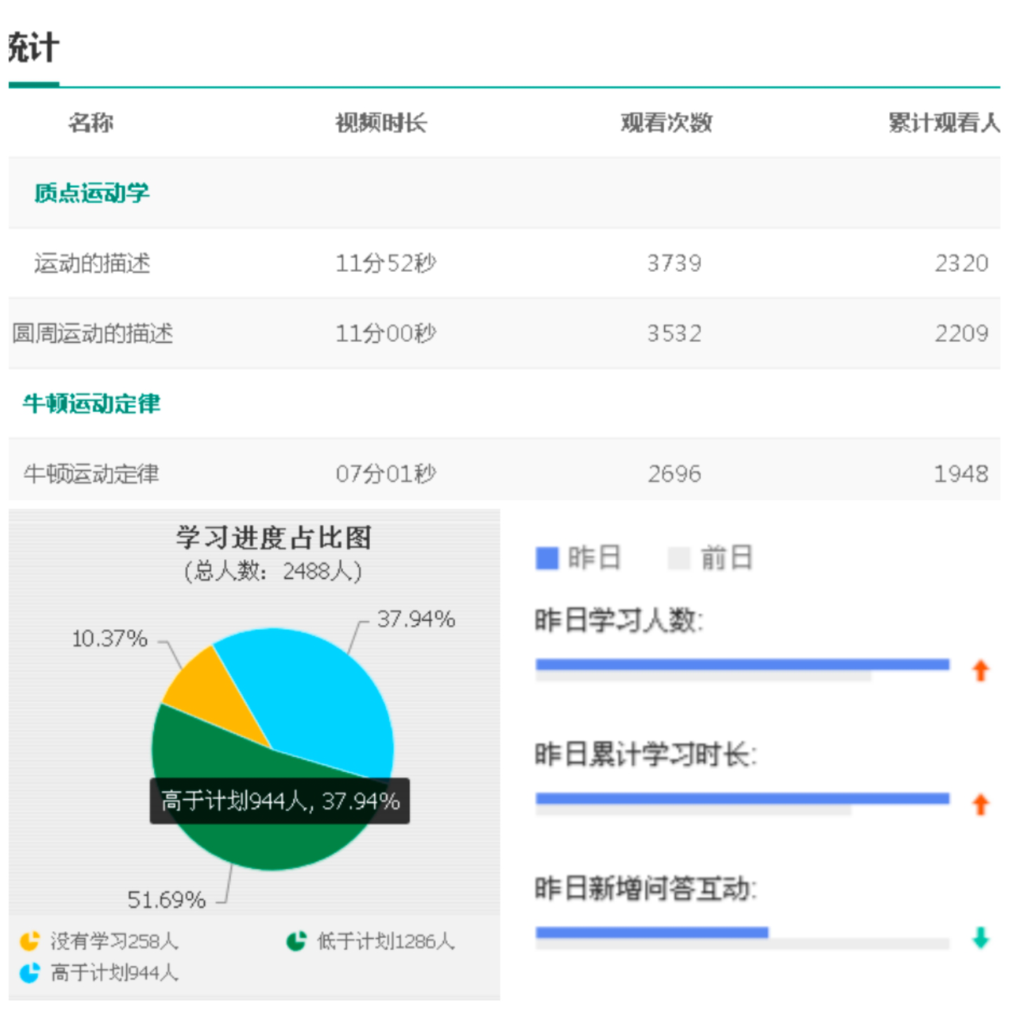 大学物理课程运行数据（部分）.png