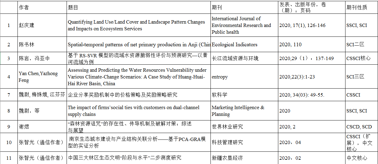 科研.png 科研.png