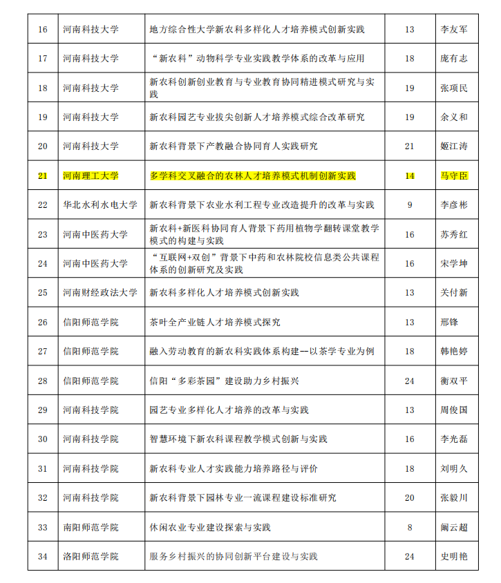 马守臣多学科交叉融合的农林人才培养模式机制创新实践