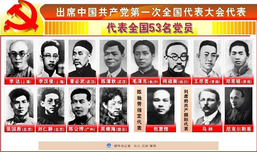 出席中国共产党第一次全国代表大会代表.jpg