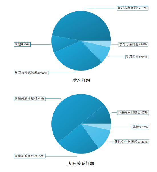 图5  2019年10-12月来电问题子分类所占比重饼状图.png