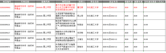 2020年度河北省自然科学基金面上项目立项清单.png