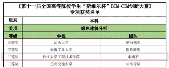 学科竞赛获奖.gif