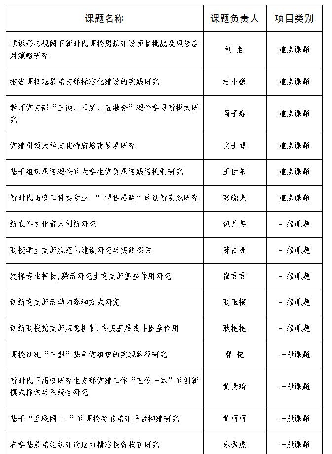 党建课题立项.jpg