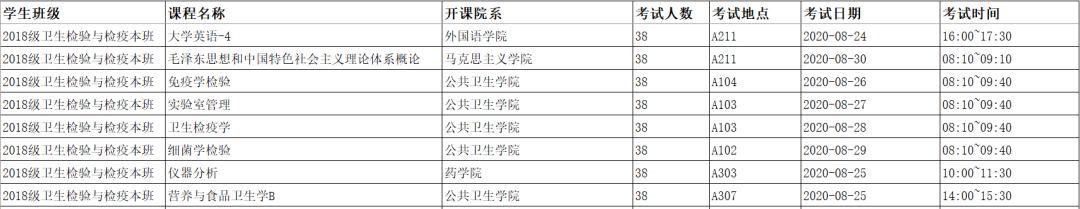 2018级卫生检验与检疫班.png