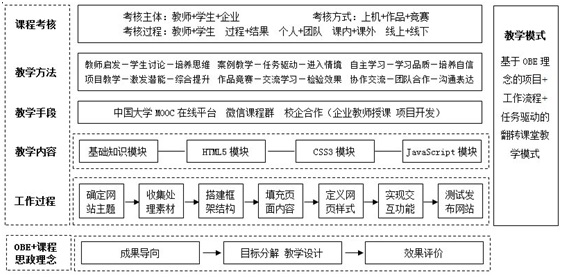 图1 课程建设体系.jpg