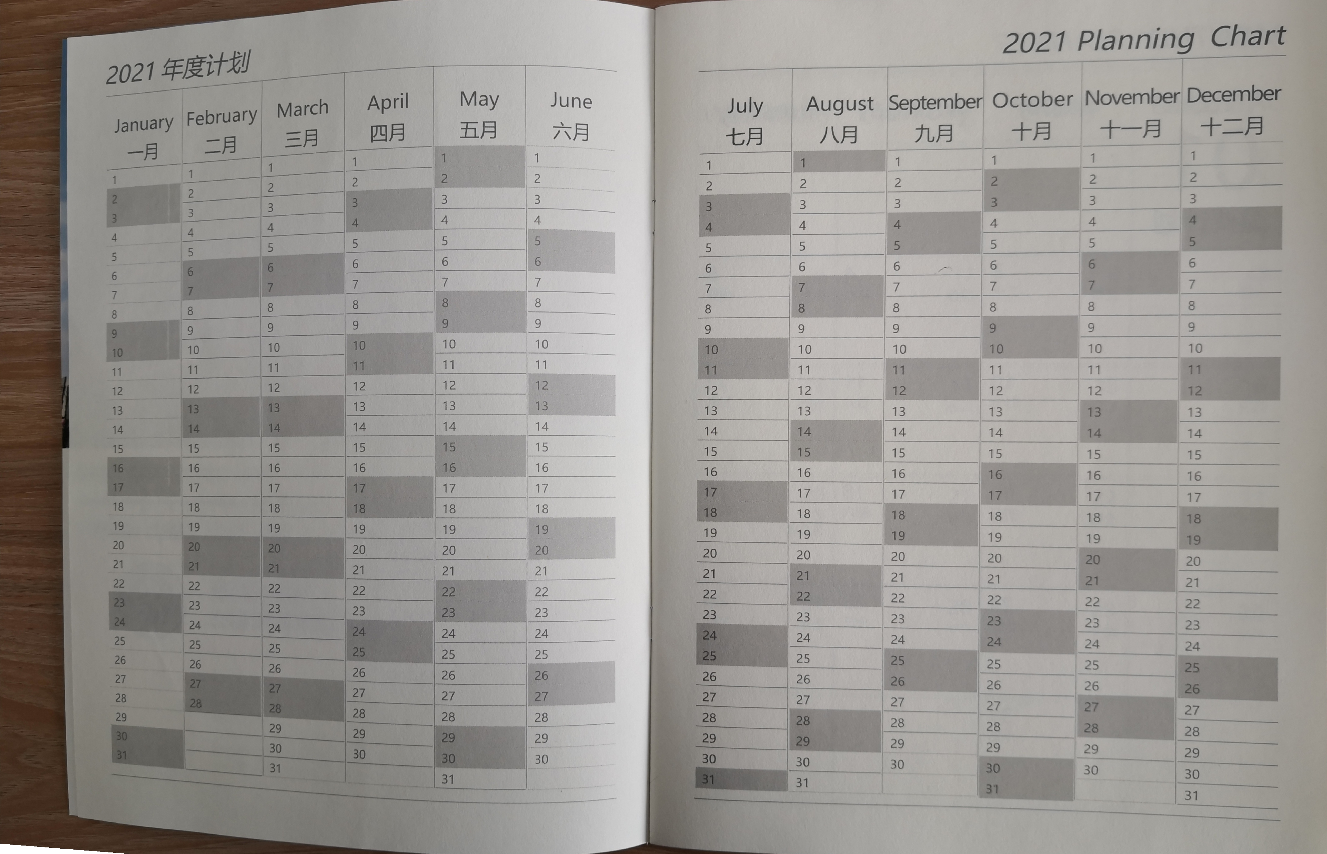 annual planning chart