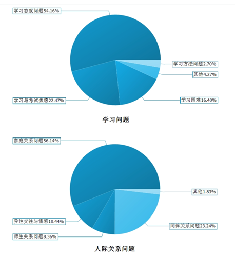 图5 2020年10-12月来电问题子分类所占比重饼状图.png