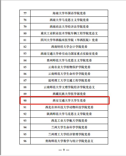 1.2-教育部办公厅公布第二批全国党建工作示范高校、标杆院系、样板支部培育创建单位名单的通知.jpg