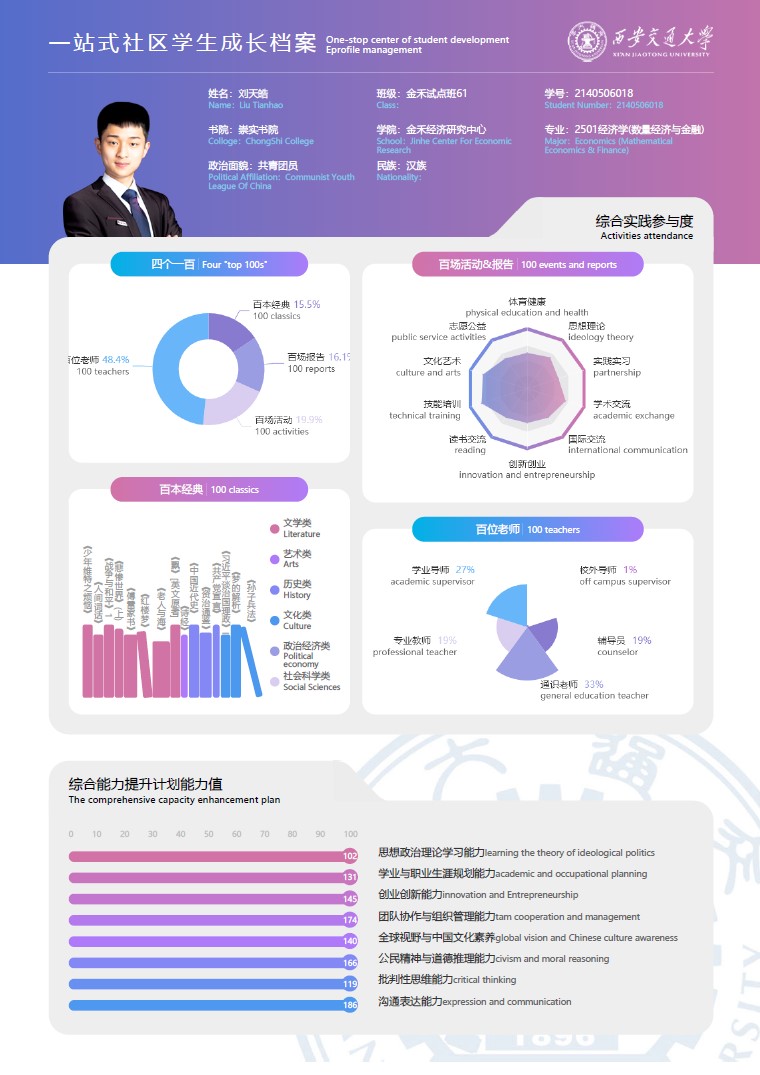 9.1一站式社区学生成长档案.jpg