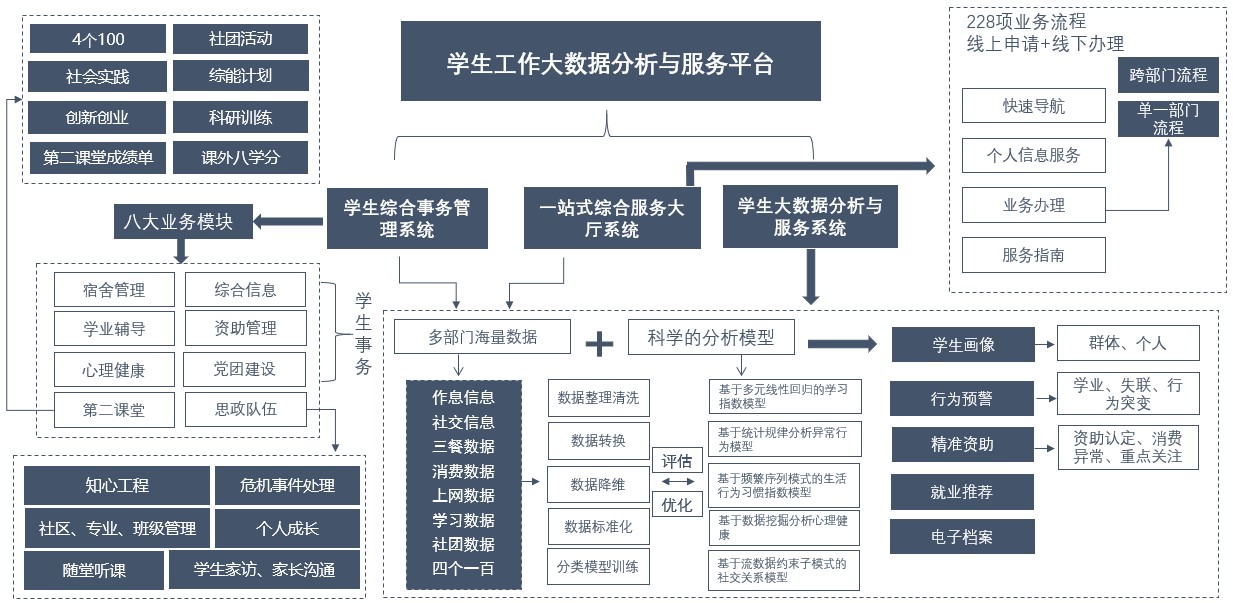 10.2学生工作管理服务平台.jpg