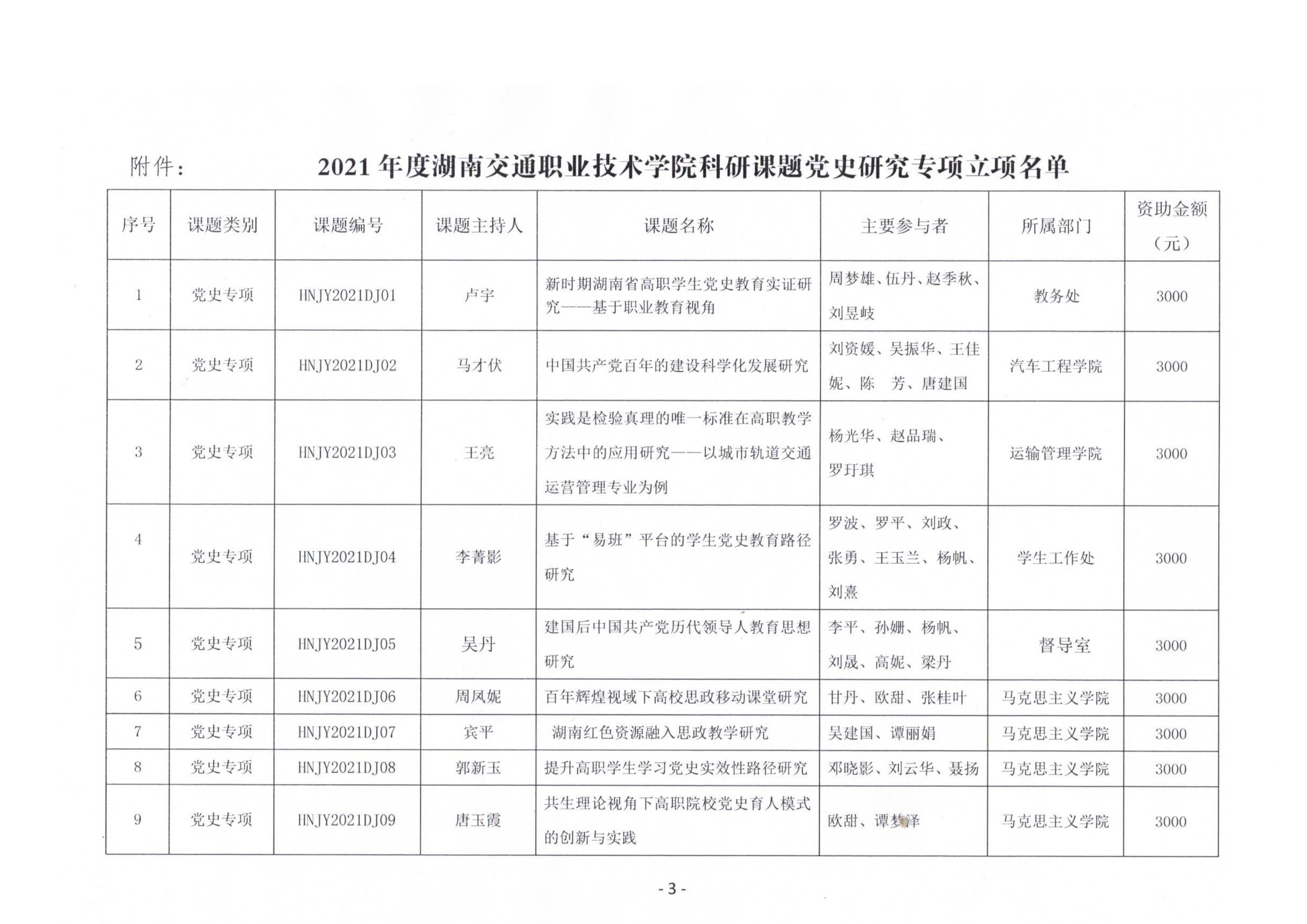 关于2021年度院级科研课题党史研究专项立项的通知相交职院科研字[2021]35号文(1)_3.jpg