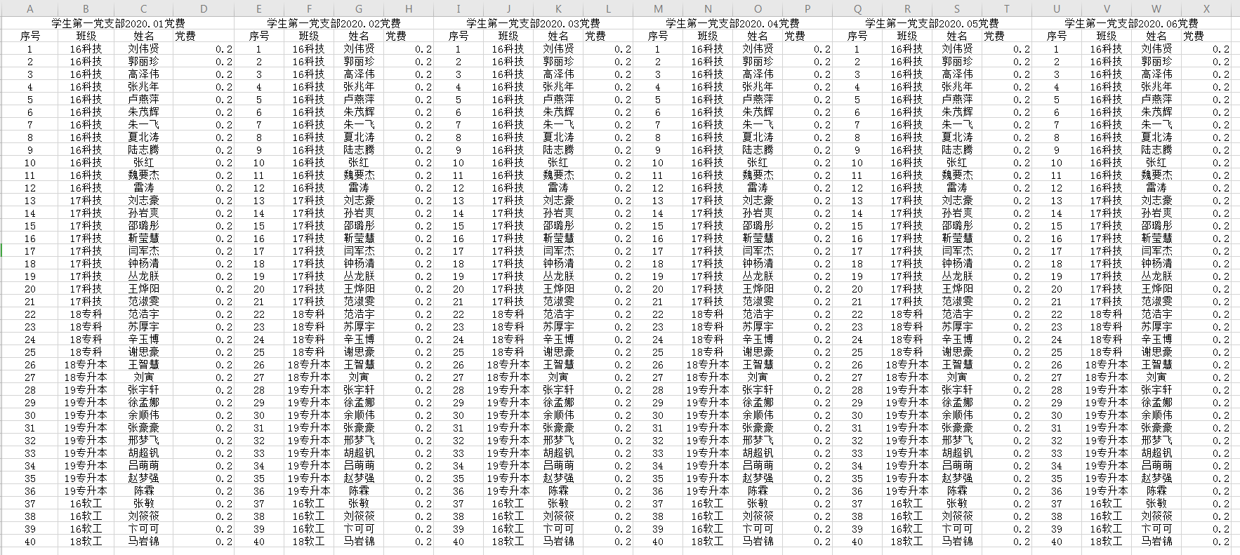 2支部成员每月党费细则.png