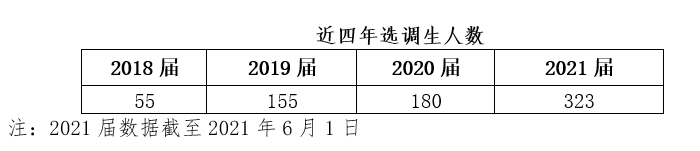 QQ截图20210618112727.png