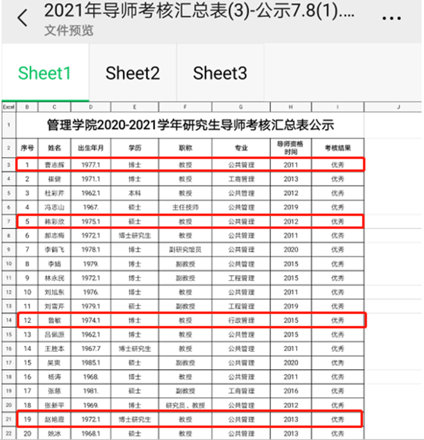 曹志辉、韩彩欣、赵艳霞、鲁敏为优秀研究生导师.png