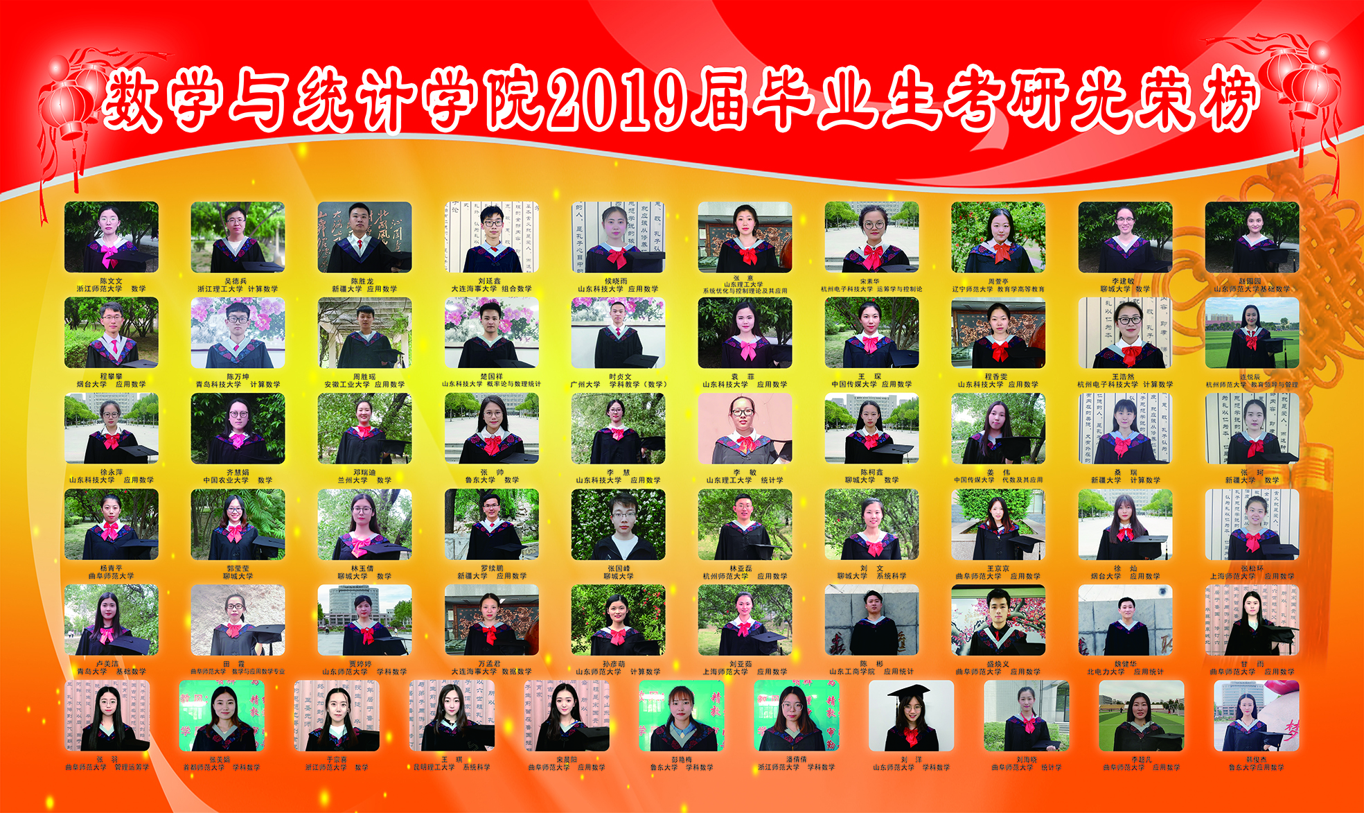 数学系2019届毕业生考研光荣榜_wps图片.jpg