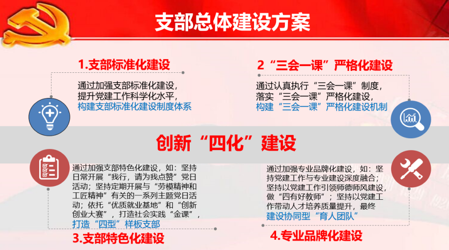 支部总体建设方案.png