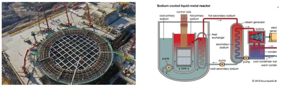 图7  第四代核电技术——示范快堆电站.jpg