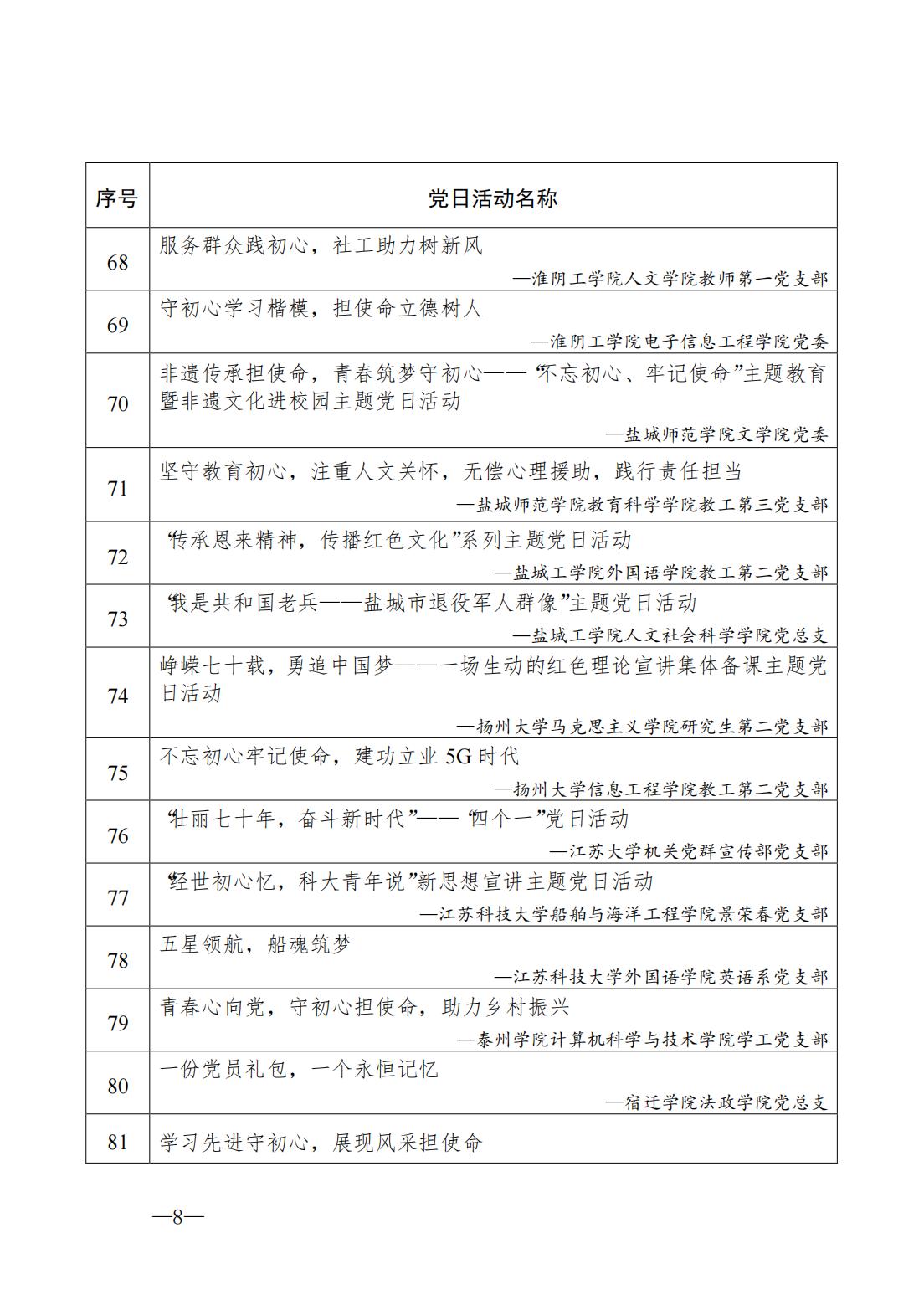 省委教育工委办公室关于公布2019年度高校“最佳党日活动”优胜奖评选结果的通知_07.jpg