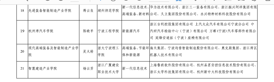 产业学院名单.png