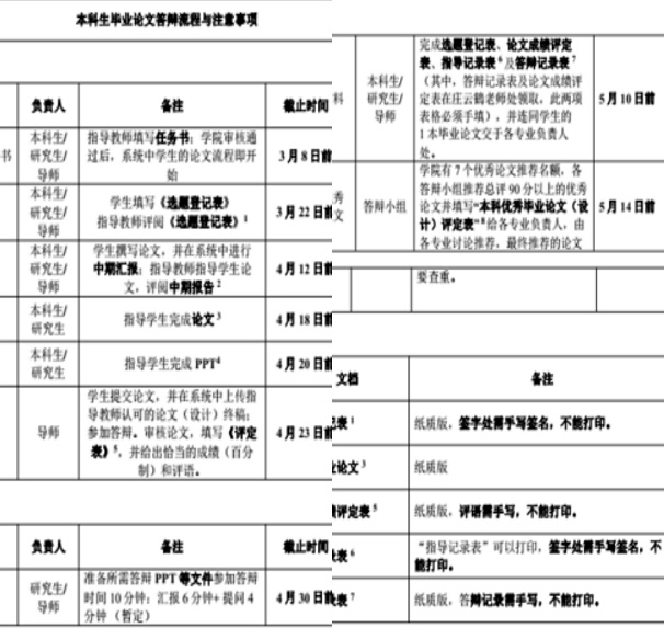 支部党员教师指导本科生、硕士生毕业论文和大创项目。