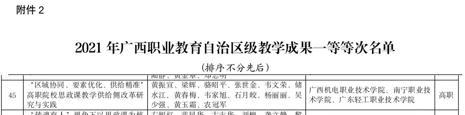 20220129荣获2021年广西职业教育自治区级教学成果一等奖②.jpg