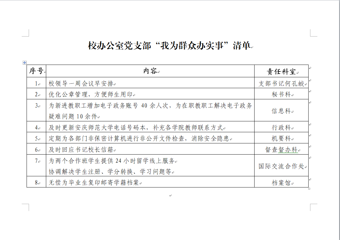 48.校办公室党支部“我为群众办实事”清单.png 48.校办公室党支部“我为群众办实事”清单.png