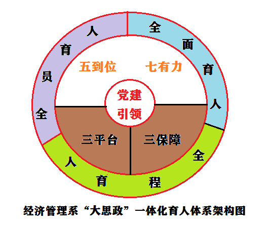 育人体系架构图.png