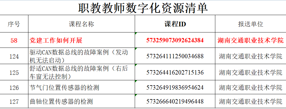 《党建工作如何开展》入选教育部“职教教师数字化资源”.png