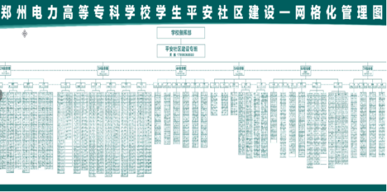 第三活动单元—郑州电力高等专科学校—凝心聚力奏响“四步曲”全面深入谱写平安社区建设新篇章522.png 第三活动单元—郑州电力高等专科学校—凝心聚力奏响“四步曲”全面深入谱写平安社区建设新篇章522.png