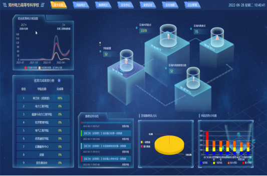 第三活动单元—郑州电力高等专科学校—凝心聚力奏响“四步曲”全面深入谱写平安社区建设新篇章857.png 第三活动单元—郑州电力高等专科学校—凝心聚力奏响“四步曲”全面深入谱写平安社区建设新篇章857.png