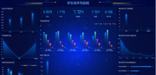 第四活动单元—郑州电力高等专科学校—实施“1233”工程  全面构建智慧社区614.png