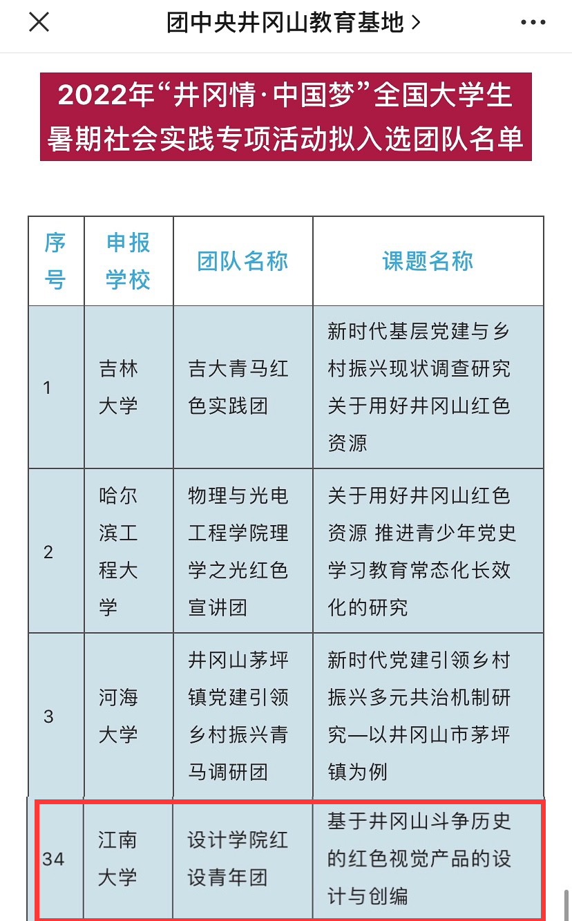 312022年“井冈山·中国梦”全国大学生暑期社会实践专项活动入选团队名单.png